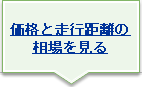 価格と走行距離の相場を見る